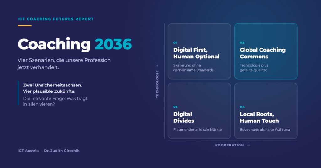 Matrix mit den vier Szenarien des ICF Coaching Futures Report 2026: Digital First Human Optional, Global Coaching Commons, Digital Divides, Local Roots Human Touch
